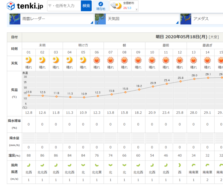 登山でおすすめな天気予報サイトを紹介。登山初心者が使うべき天気予報サイトとは！？ 三度の飯より山ご飯が好き！